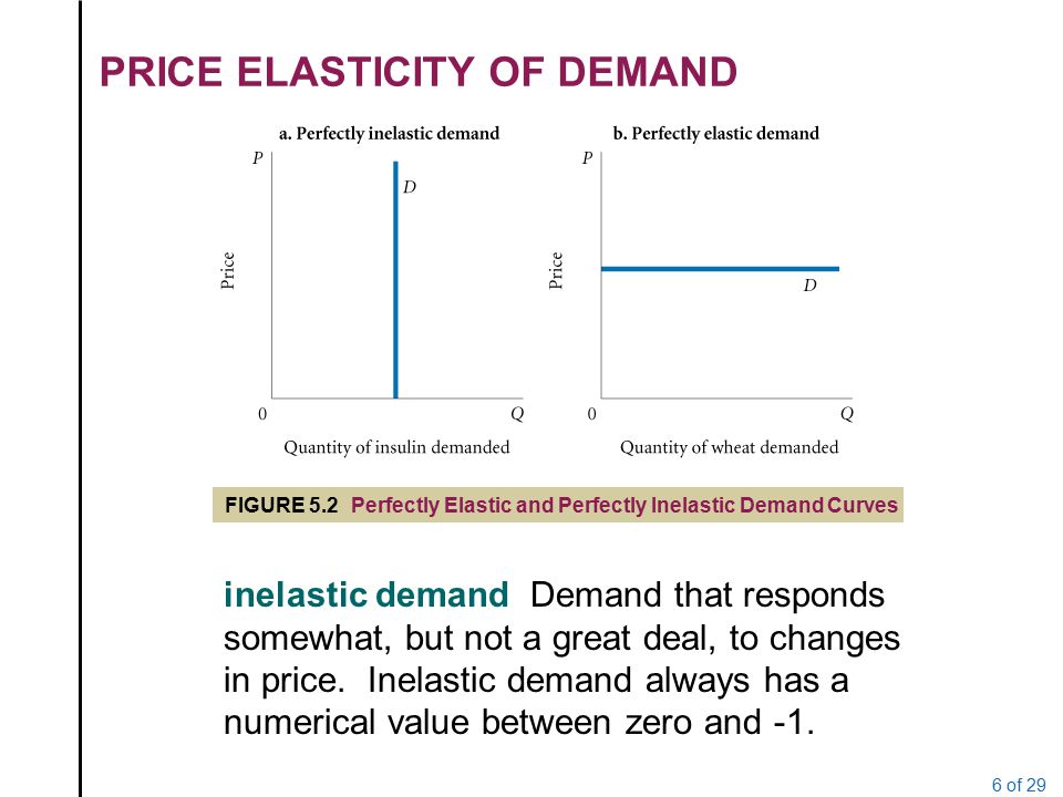 9 Major Factors which Affects the Elasticity of Demand of a Commodity | Economics